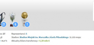 HIT! Tyle teraz wynosi WARTOŚĆ RYNKOWA całej kadry Legii Warszawa xD
